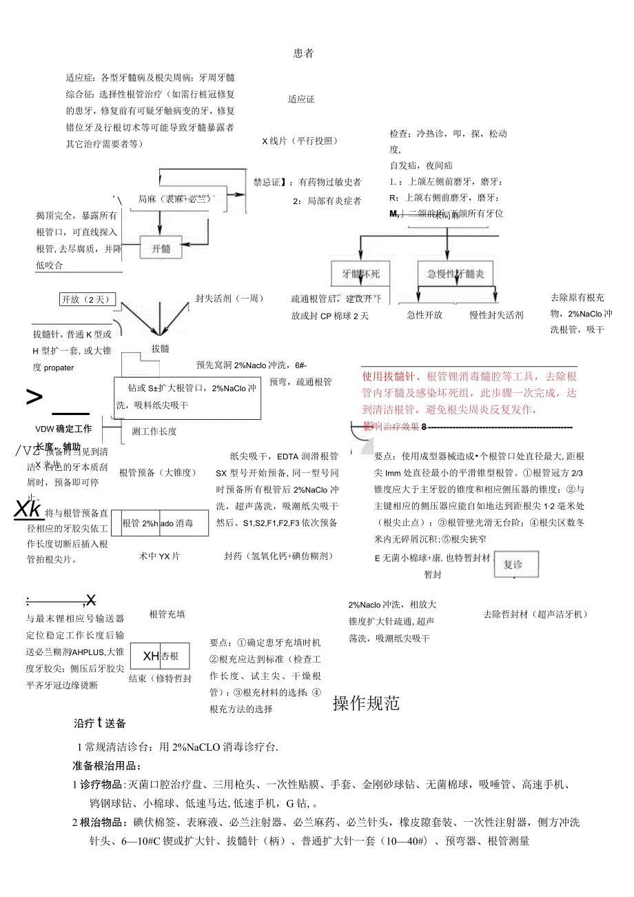 根管治疗作流程.docx_第1页