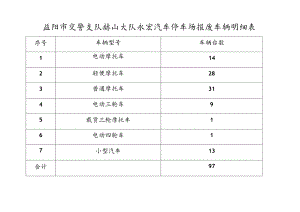 益阳市交警支队赫山大队永宏汽车停车场报废车辆明细表.docx