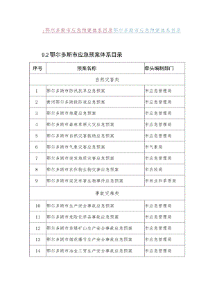 鄂尔多斯市应急预案体系目录鄂尔多斯市应急预案体系目录2鄂尔多斯市应急预案体系目录.docx