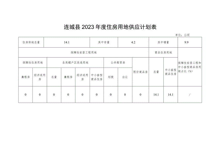 连城县2023年度住房用地供应计划表.docx_第1页