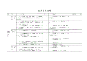 食堂考核细则.docx