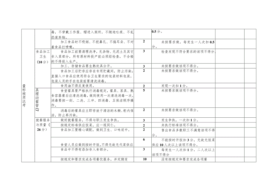 食堂考核细则.docx_第2页