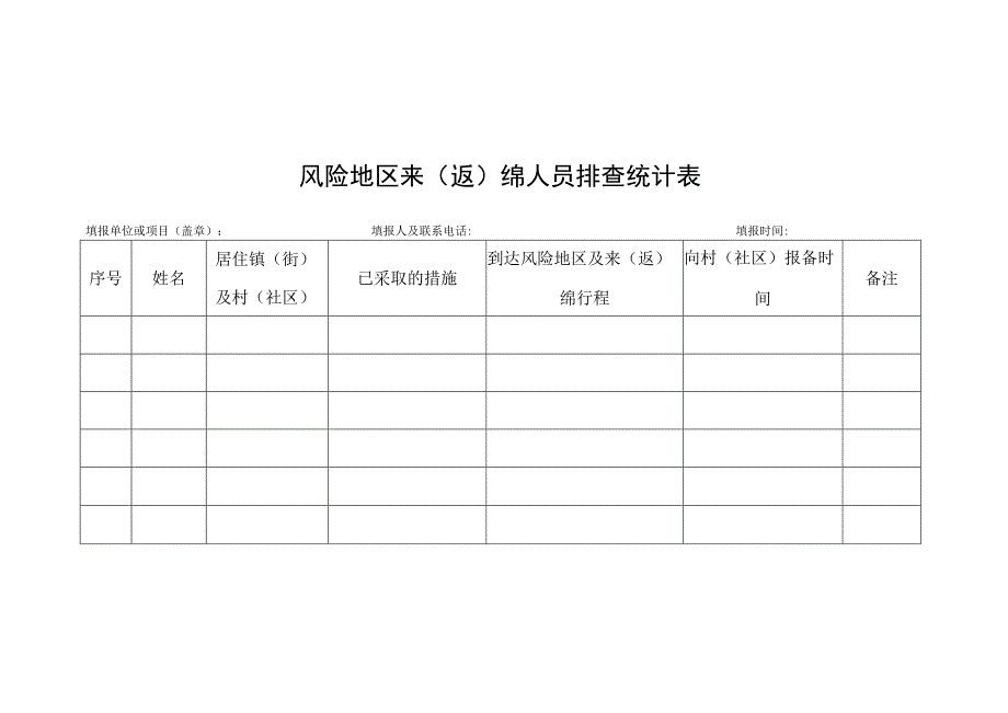 风险地区来返绵人员排查统计表.docx_第1页