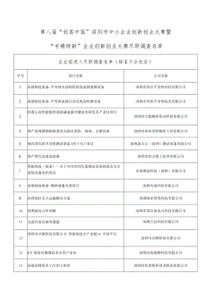 第八届“创客中国”深圳市中小企业创新创业大赛暨.docx