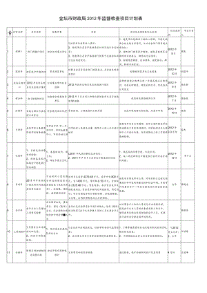 金坛市财政局2012年监督检查项目计划表.docx