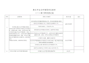 衡水市生态环境局责任清单.docx