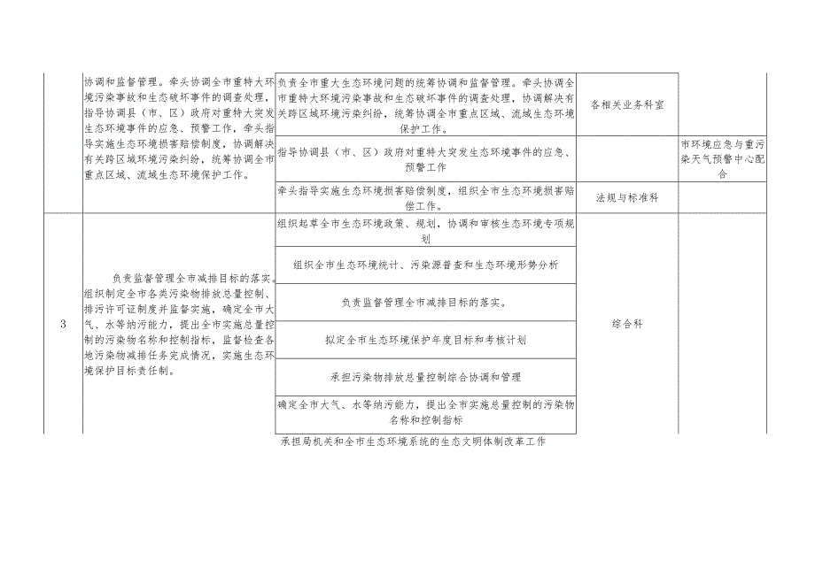 衡水市生态环境局责任清单.docx_第2页