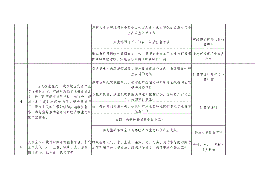 衡水市生态环境局责任清单.docx_第3页