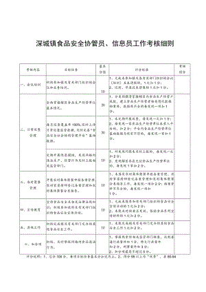 溧城镇食品安全协管员、信息员工作考核细则.docx