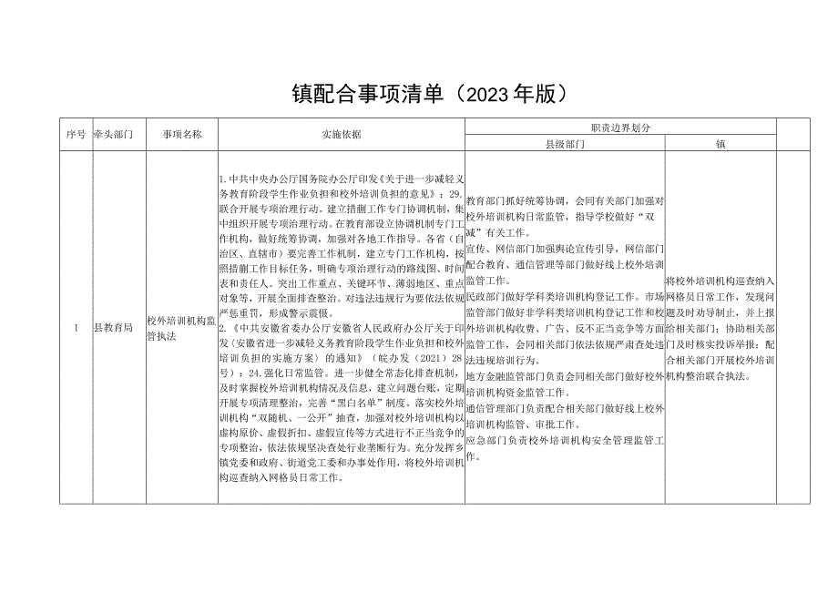 镇配合事项清单2023年版.docx_第1页