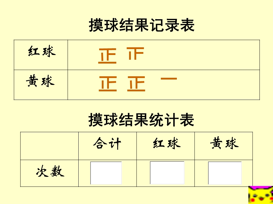 统计与可能性定稿三上精品教育.ppt_第3页