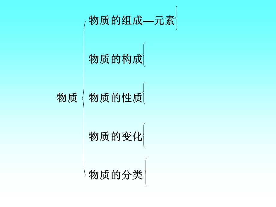 物质构成的奥秘和变化精品教育.ppt_第3页