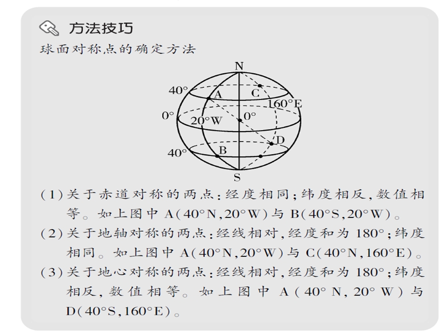 经纬网的应用精品教育.ppt_第2页