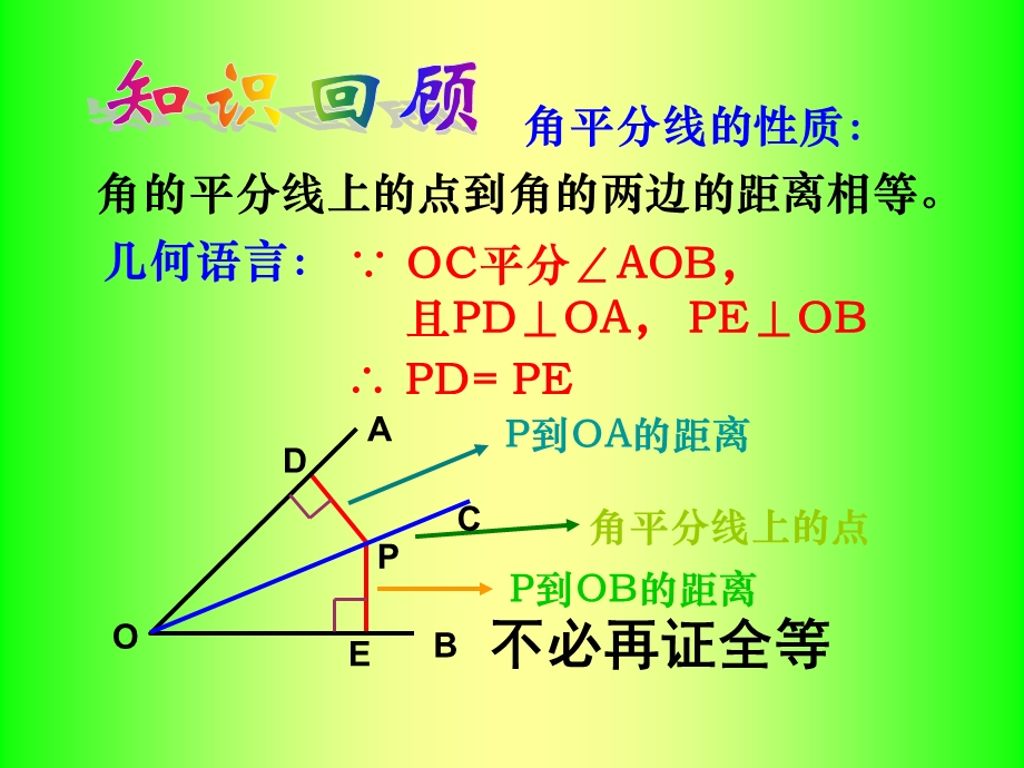 角平分线性质精品教育.ppt_第2页