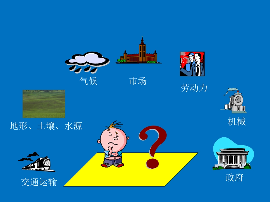 影响农业发展的因素.ppt_第3页