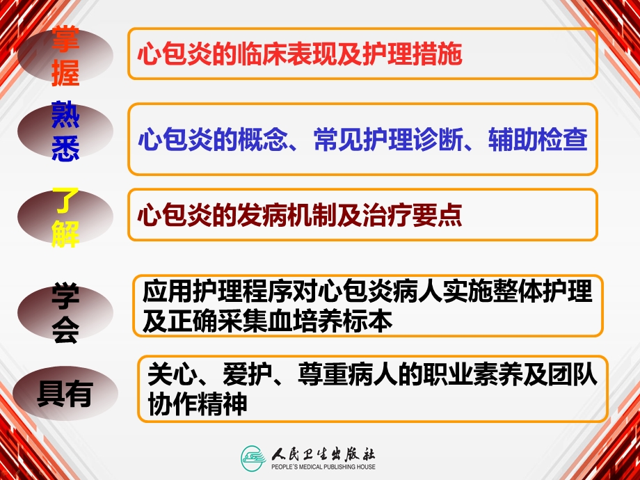 心包炎病人的护理医学幻灯片.ppt_第3页