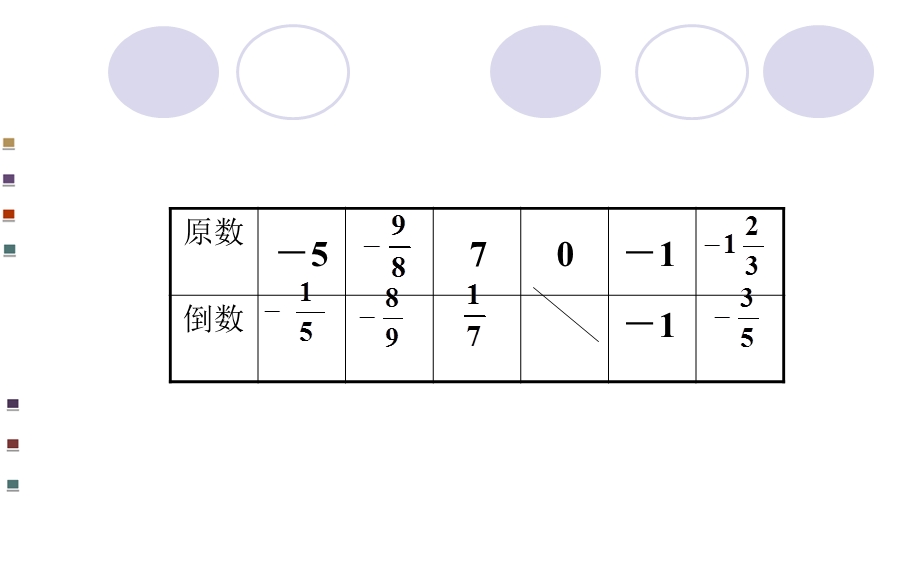 有理数除法法则精品教育.ppt_第2页