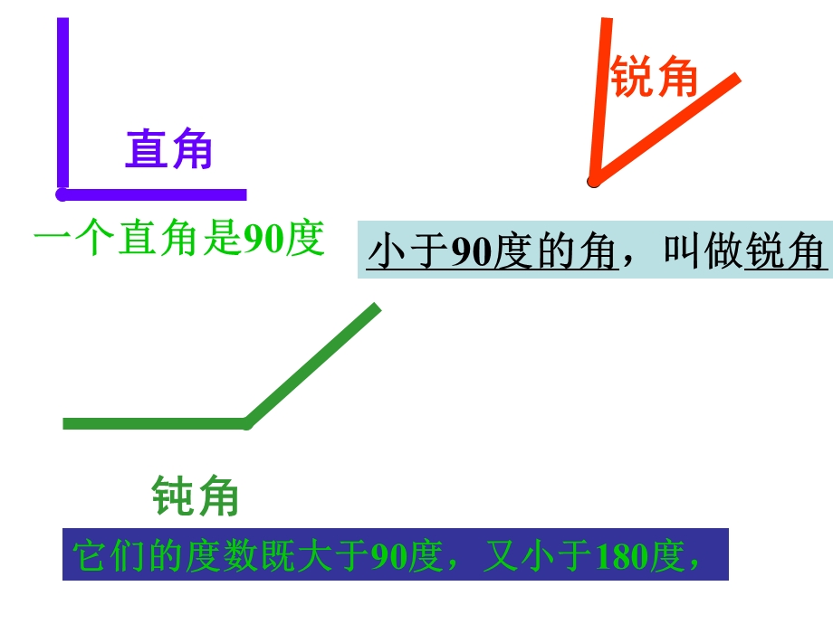 角的分类7PPT精品教育.ppt_第3页