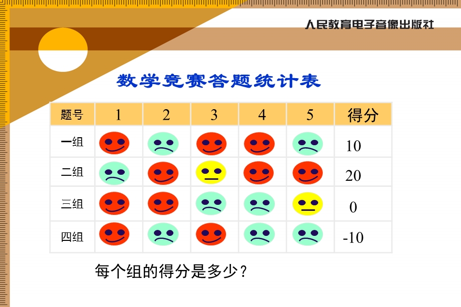 有理数概念复习精品教育.ppt_第3页