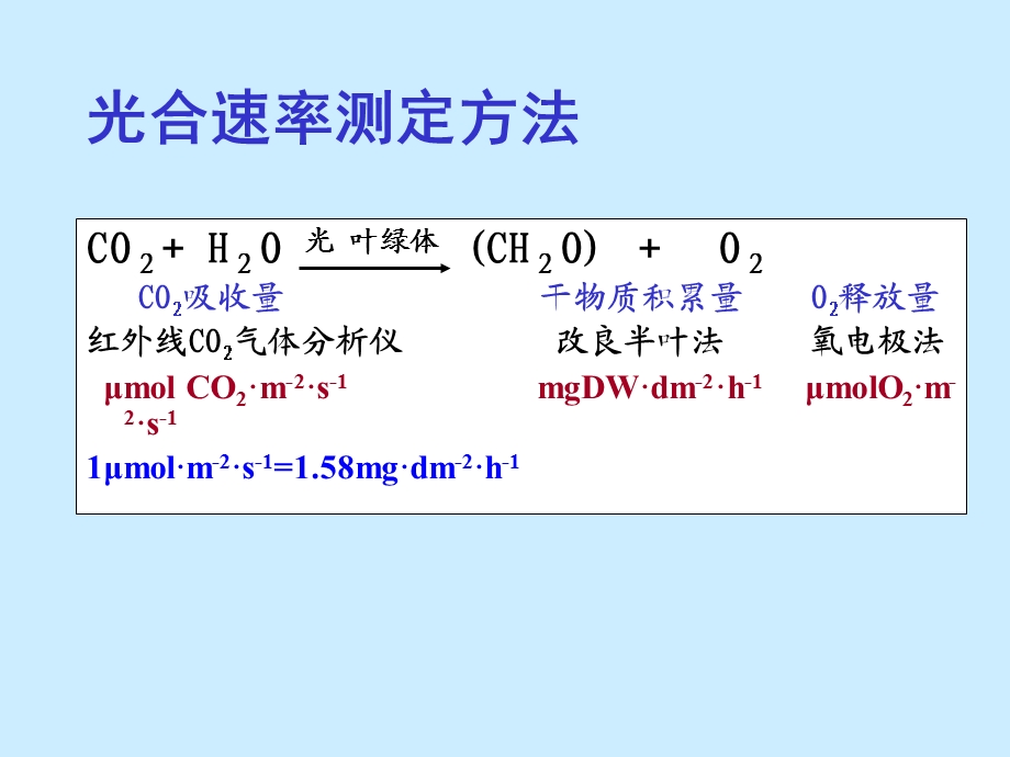 影响光合作用的因素.ppt_第2页