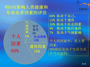 影响人类健康因素.ppt