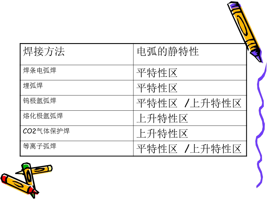 弧焊电源的外特性.ppt_第3页