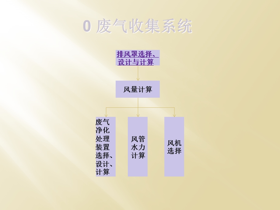 废气收集系统排风收集罩.ppt_第1页