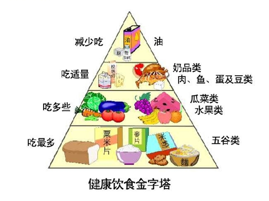 细胞中的糖类和脂质精品教育.ppt_第2页