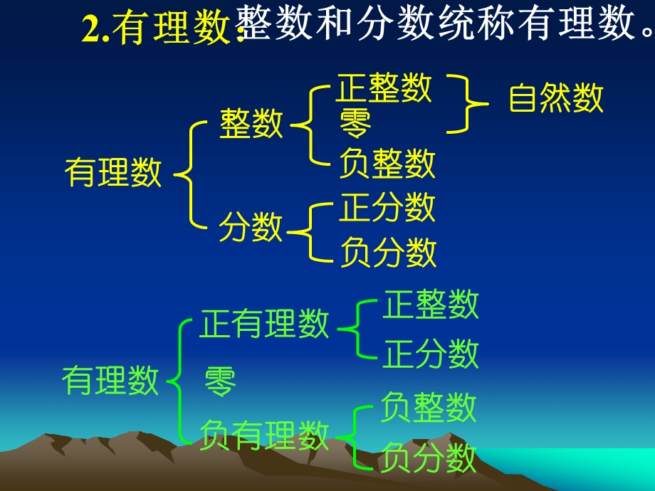 有理数总复习精品教育.ppt_第3页