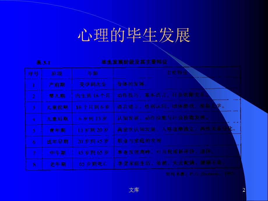 影响个体心理发展的因素名师编辑PPT课件.ppt_第2页