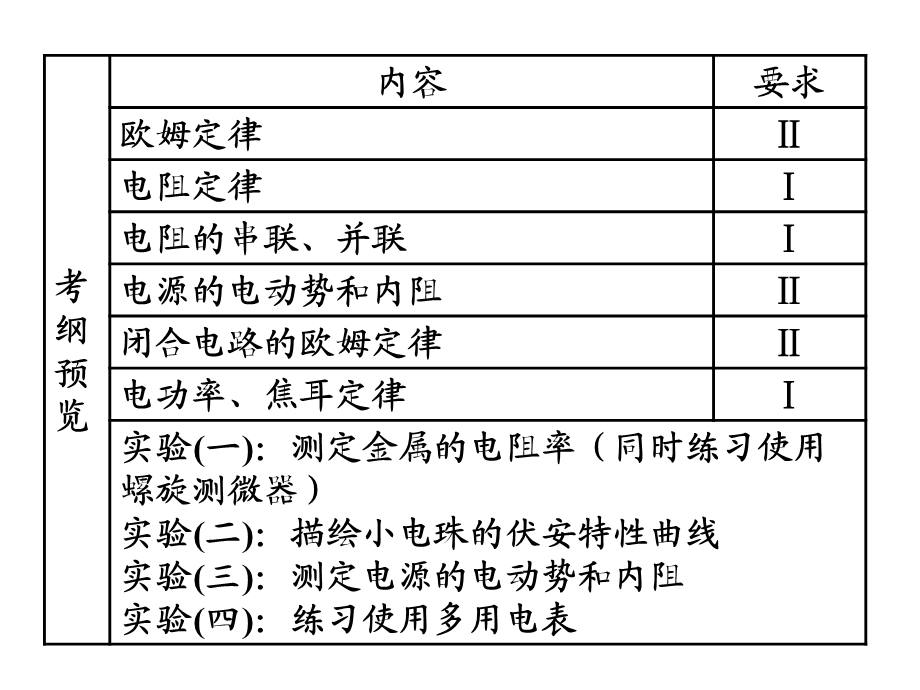 第七章恒定电流.ppt_第2页