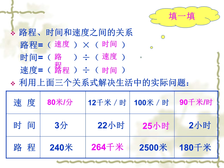 行程问题应用题精品教育.ppt_第3页