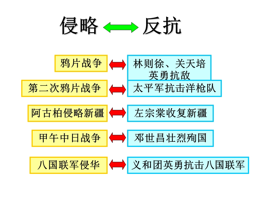 洋务运动 精品教育.ppt_第2页