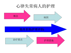 心律失常使用课件名师编辑PPT课件.ppt