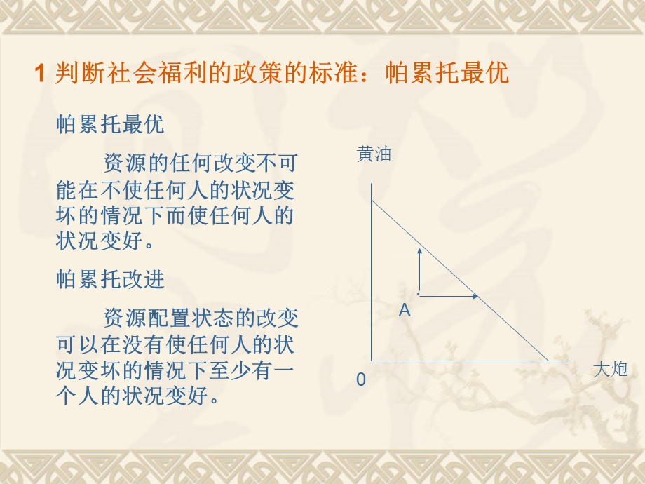 微观经济学 福利经济学.ppt_第2页