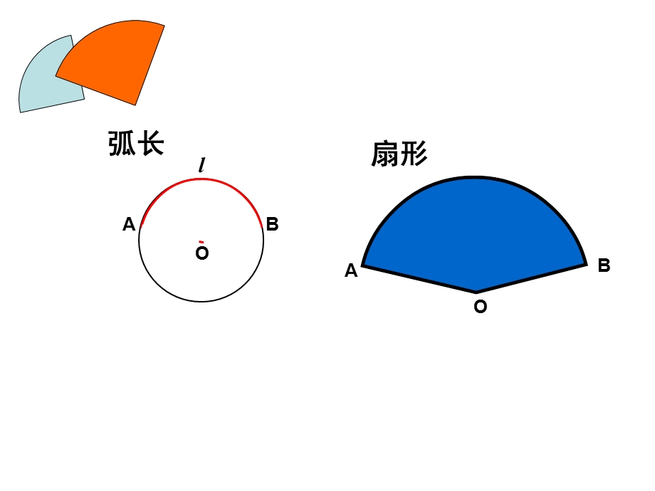 弧长与扇形1.ppt_第2页