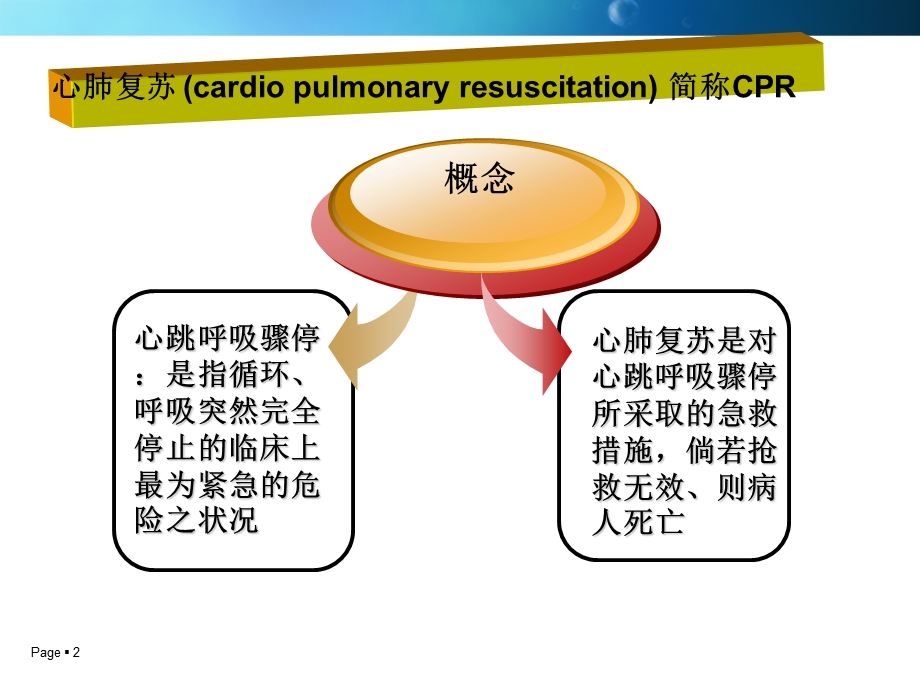 心肺复苏(新).ppt_第2页