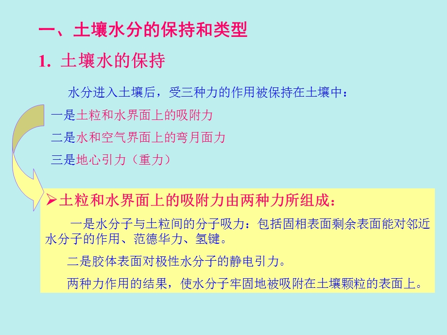 土壤水分空气和热量状况1.ppt_第3页