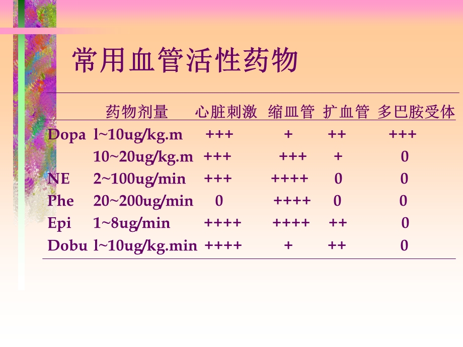 感染性休克血管活性药物进展名师编辑PPT课件.ppt_第3页