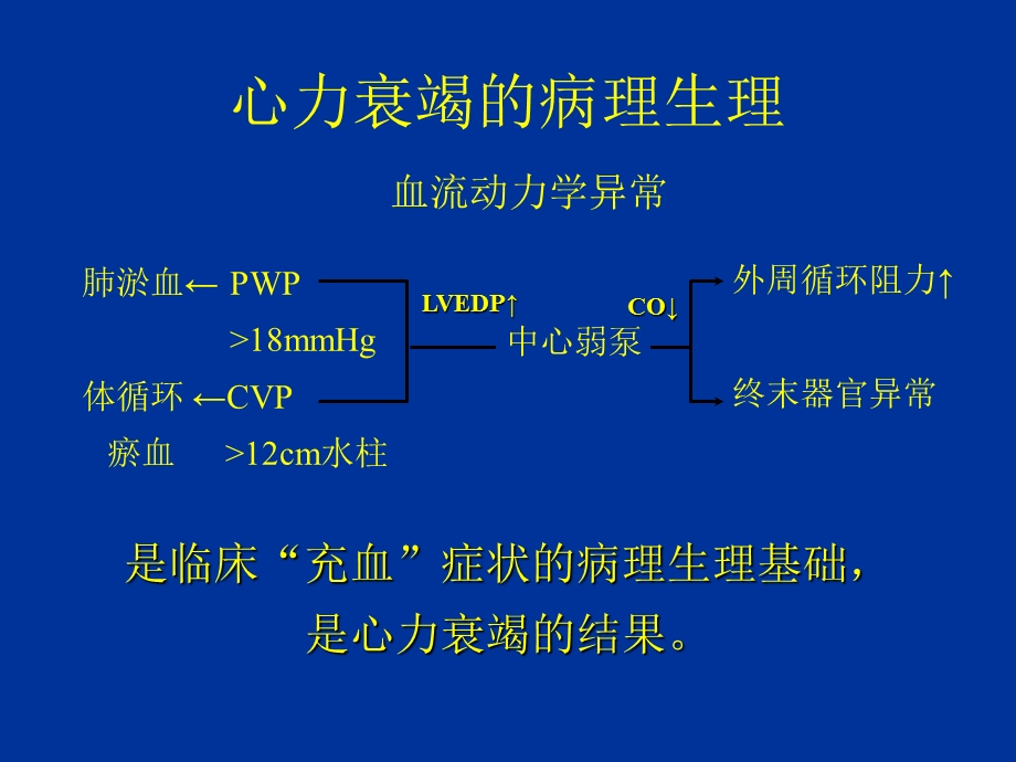 慢性收缩性心力衰竭治疗的进展名师编辑PPT课件.ppt_第3页