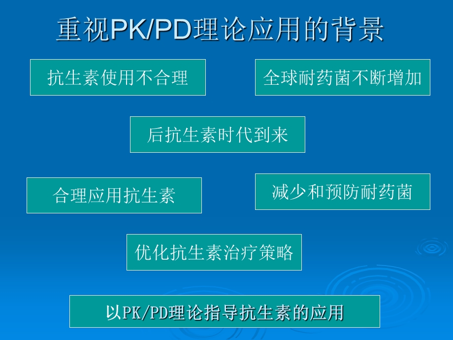 抗菌药物的PDPK.ppt_第3页