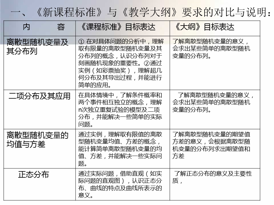 正态分布课件.ppt_第3页