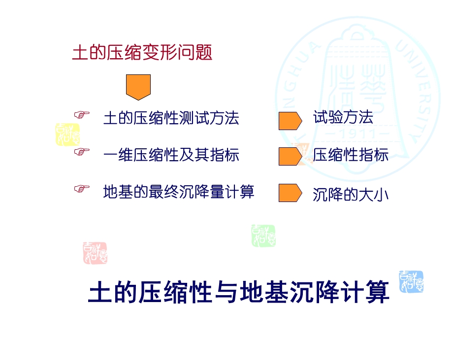 压缩与基础沉降名师编辑PPT课件.ppt_第2页