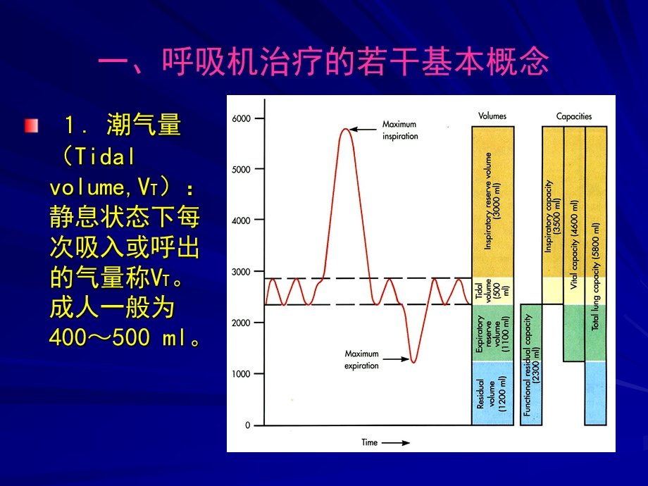 呼吸机临床应用基础1名师编辑PPT课件.ppt_第3页