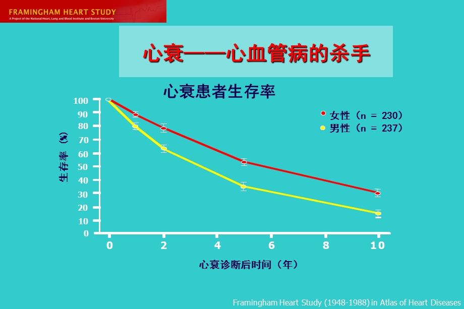 正性肌力药物在急性心衰的临床应用北大陈炜.ppt_第3页