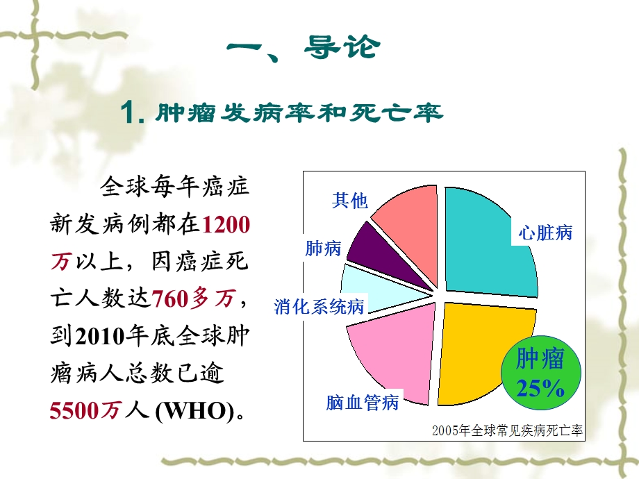 抗肿瘤药物的筛选方法 ppt课件.ppt_第3页