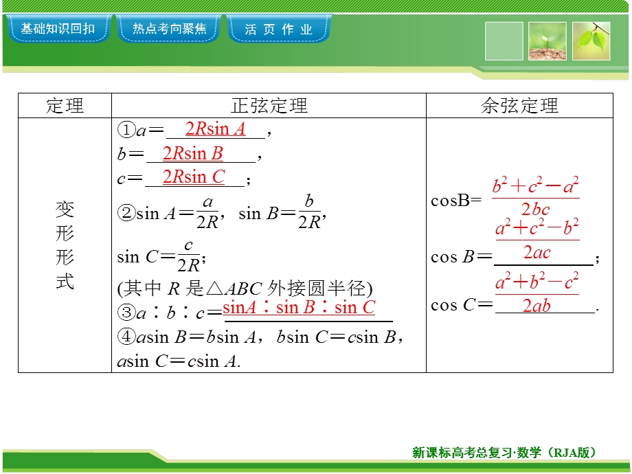 正弦定理和余弦定理课件.ppt_第3页