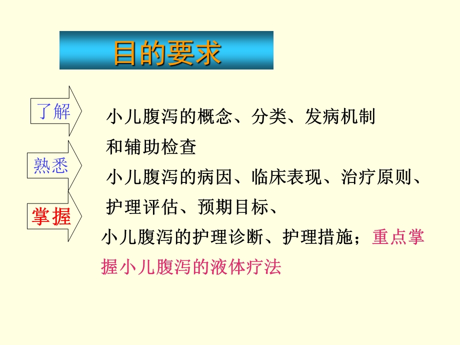 小儿腹泻.ppt_第2页