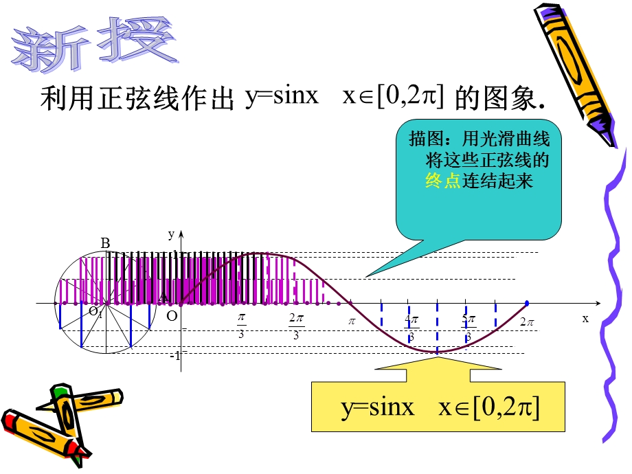 正弦函数的图像.ppt_第3页