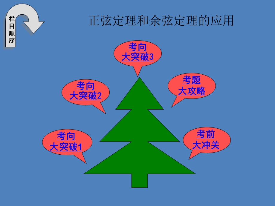 正弦定理和余弦定理的应用.ppt_第2页